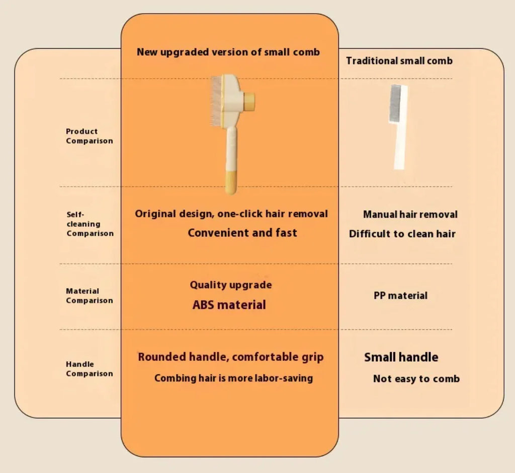 Self-Cleaning Pet Grooming Comb